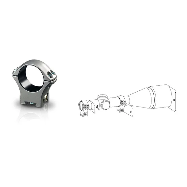Sako Ring Mounts